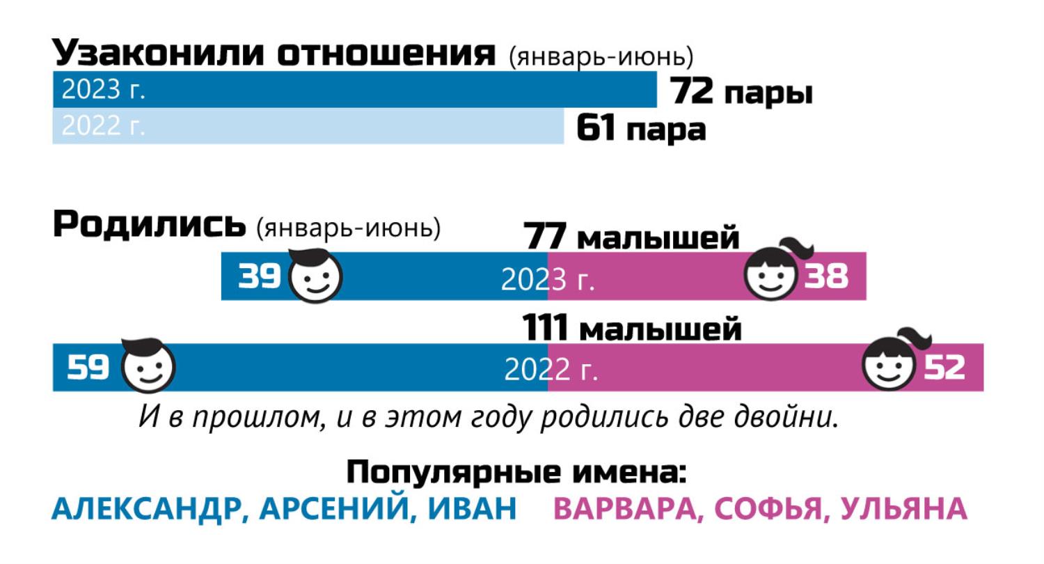 Бархатный месяц для создания семьи