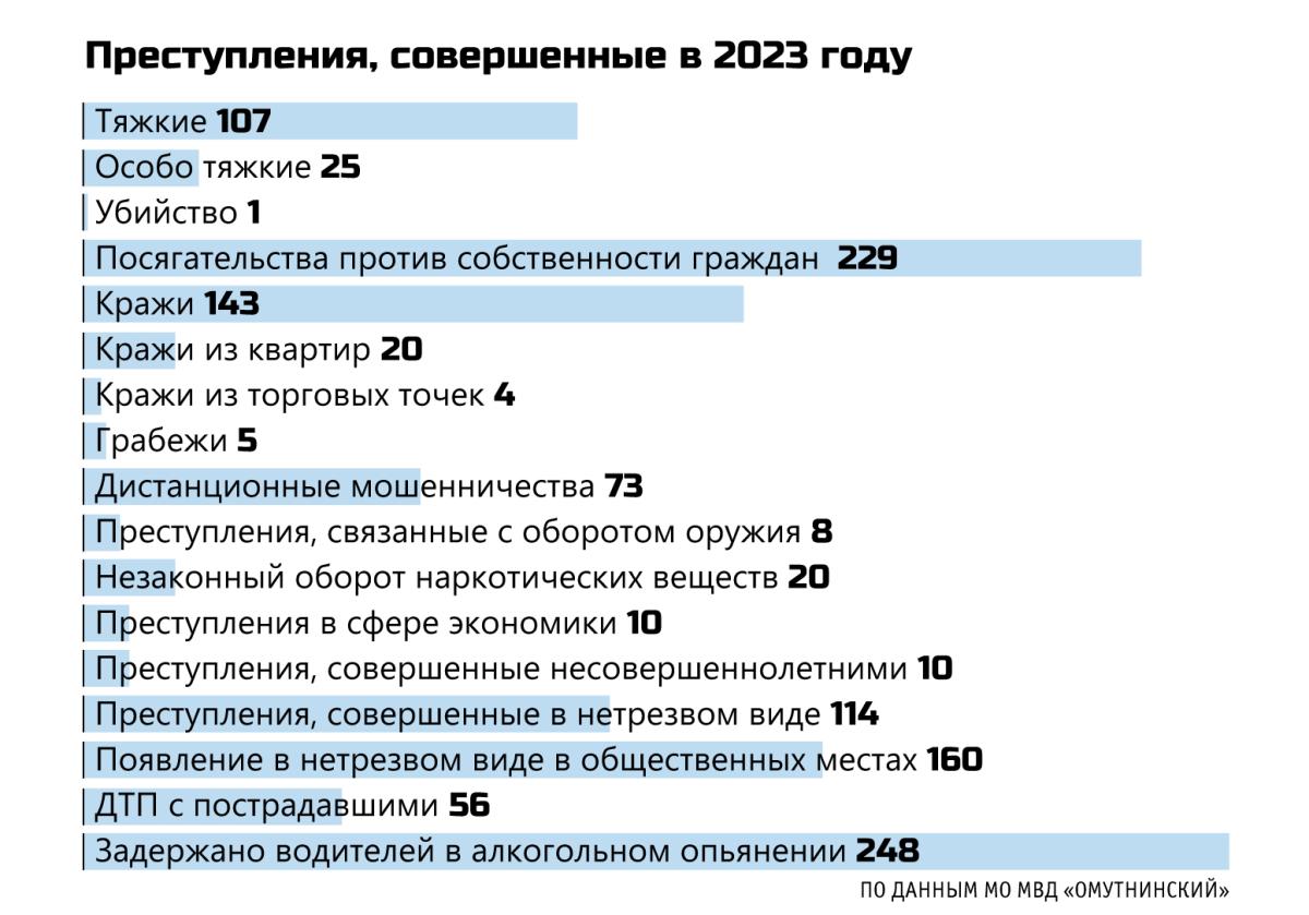 Количество мошенничеств растет