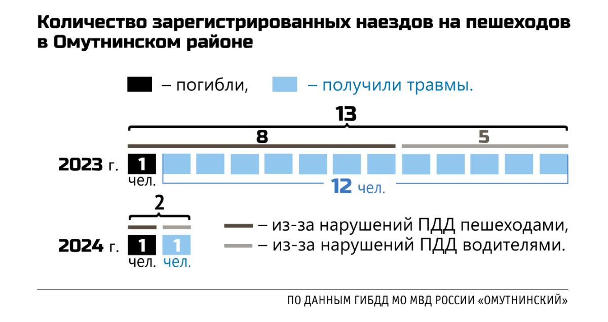 Засветись на дороге!