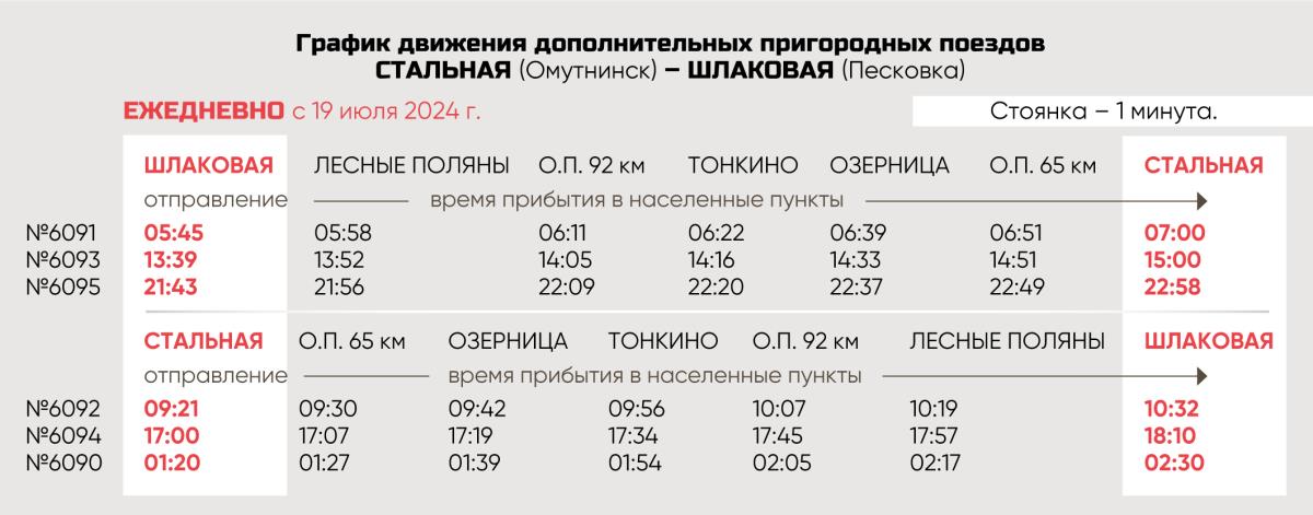 График движения дополнительных пригородных поездов Стальная (Омутнинск) - Шлаковая (Песковка)