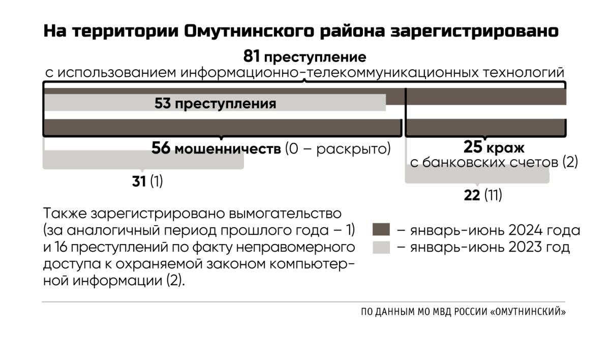 Фантазия мошенников безгранична