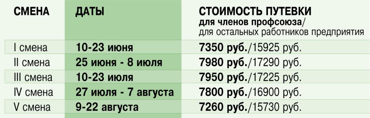Лето. Отдых. Колокольчик