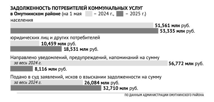 Отопительный сезон_1