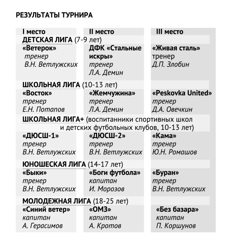 Фиджитал_большая