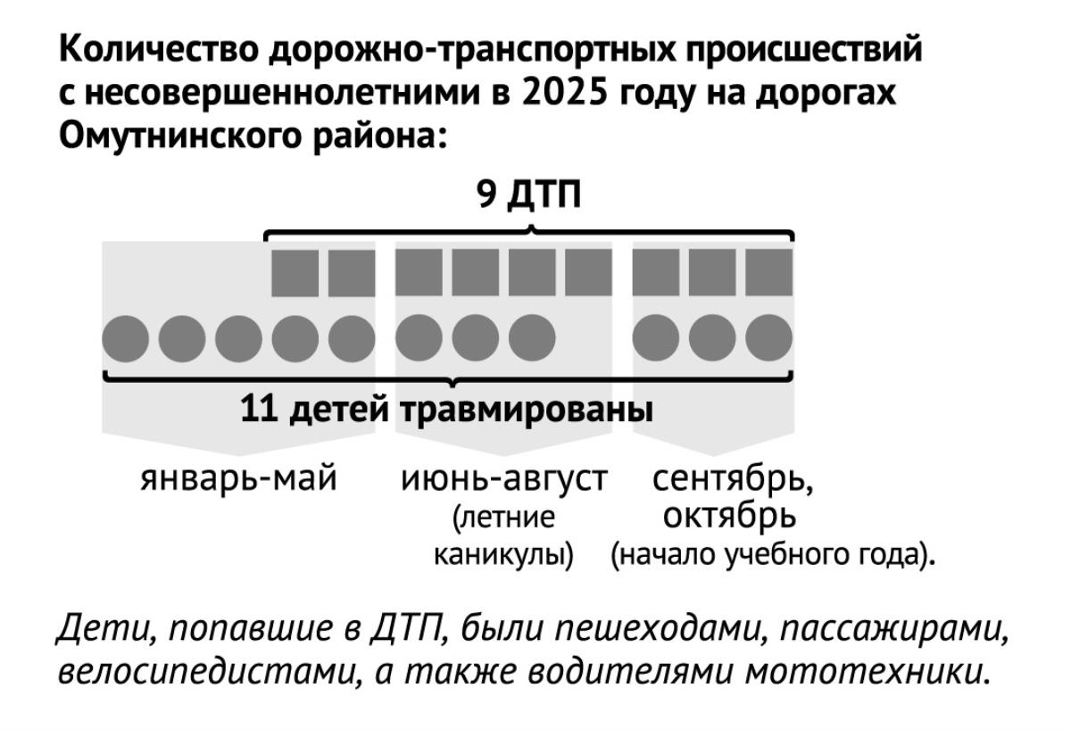 Дорога к знаниям должна быть безопасной