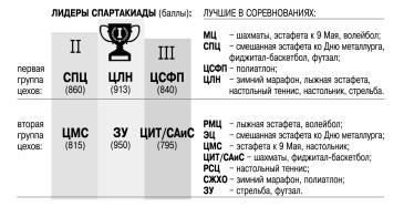 Итоги спартакиады_3